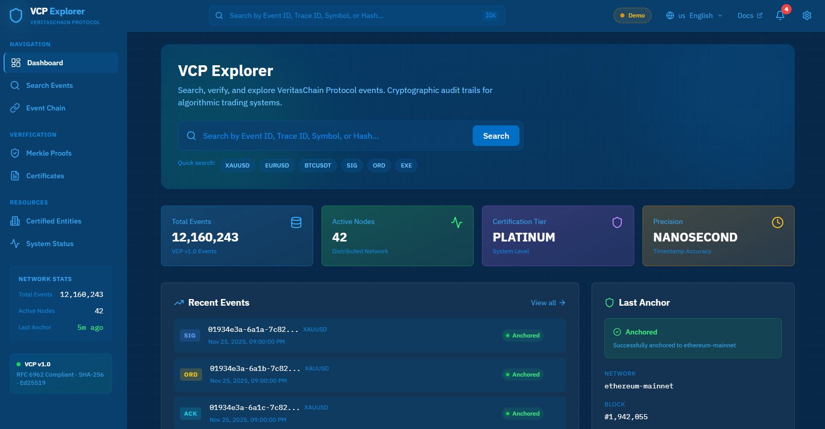 VCP Explorer Dashboard Demo